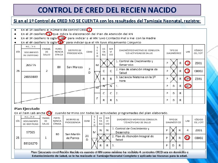 CONTROL DE CRED DEL RECIEN NACIDO Si en el 1º Control de CRED NO CONTROL DE CRED DEL RECIEN NACIDO Si en el 1º Control de CRED NO