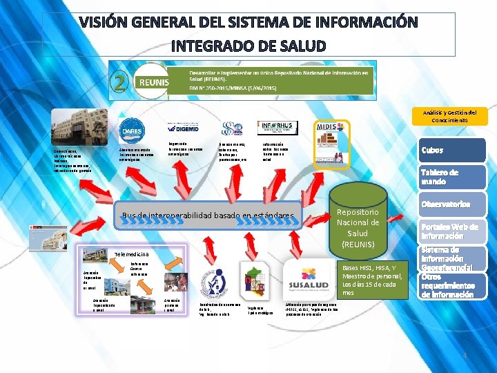 VISIÓN GENERAL DEL SISTEMA DE INFORMACIÓN INTEGRADO DE SALUD Análisis y Gestión del Conocimiento VISIÓN GENERAL DEL SISTEMA DE INFORMACIÓN INTEGRADO DE SALUD Análisis y Gestión del Conocimiento
