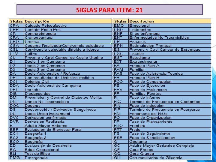 SIGLAS PARA ITEM: 21 SIGLAS PARA ITEM: 21