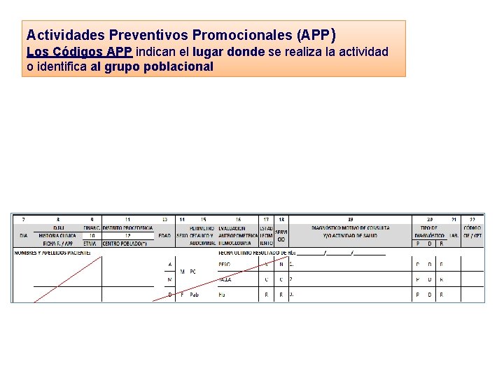 Actividades Preventivos Promocionales (APP) Los Códigos APP indican el lugar donde se realiza la Actividades Preventivos Promocionales (APP) Los Códigos APP indican el lugar donde se realiza la