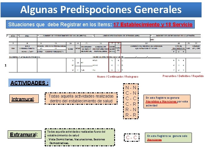 Algunas Predispociones Generales Situaciones que debe Registrar en los Items: 17 Establecimiento y 18 Algunas Predispociones Generales Situaciones que debe Registrar en los Items: 17 Establecimiento y 18