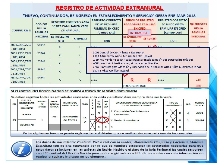 REGISTRO DE ACTIVIDAD EXTRAMURAL INTRAMURAL N N - Z 001 Control de Crecimiento y REGISTRO DE ACTIVIDAD EXTRAMURAL INTRAMURAL N N - Z 001 Control de Crecimiento y