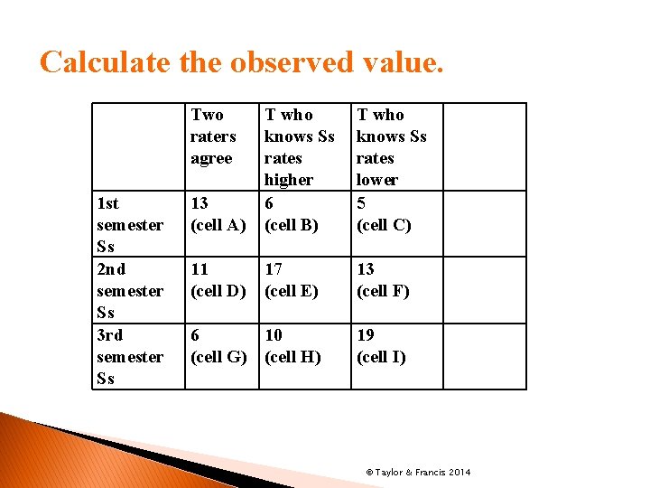 Calculate the observed value. Two raters agree 1 st semester Ss 2 nd semester