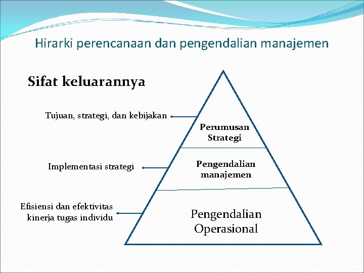 Hirarki perencanaan dan pengendalian manajemen Sifat keluarannya Tujuan, strategi, dan kebijakan Perumusan Strategi Implementasi