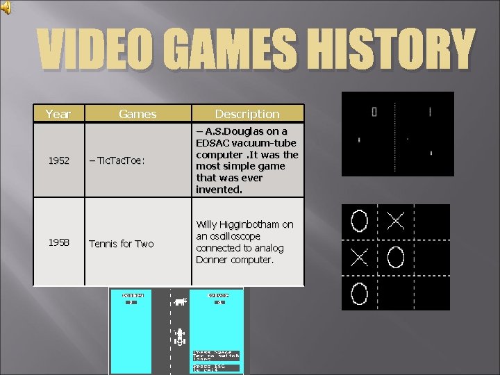 VIDEO GAMES HISTORY Year 1952 1958 Games Description – Tic. Tac. Toe: – A. VIDEO GAMES HISTORY Year 1952 1958 Games Description – Tic. Tac. Toe: – A.