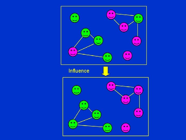 Influence 