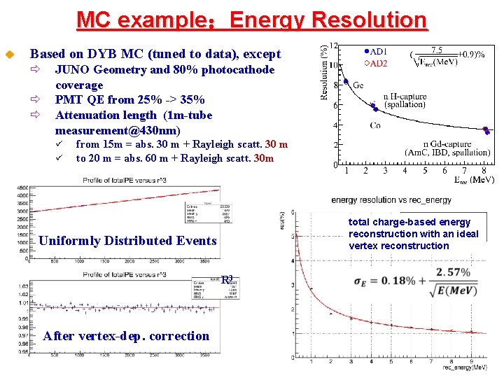 MC example：Energy Resolution u Based on DYB MC (tuned to data), except ð ð