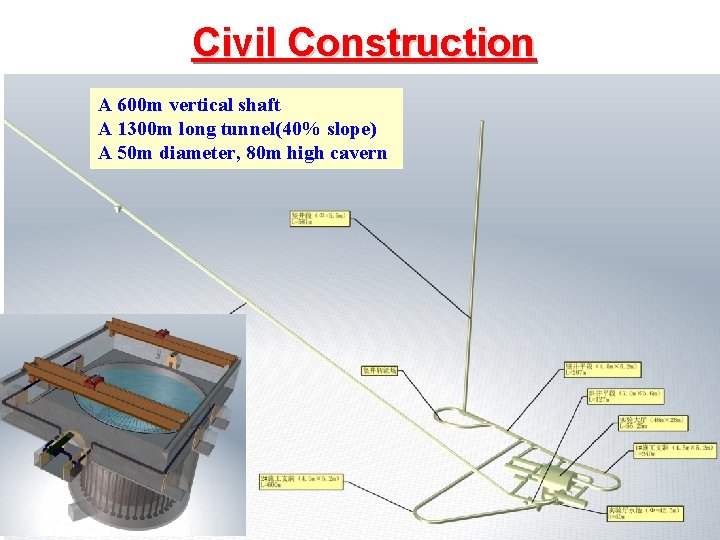 Civil Construction A 600 m vertical shaft A 1300 m long tunnel(40% slope) A