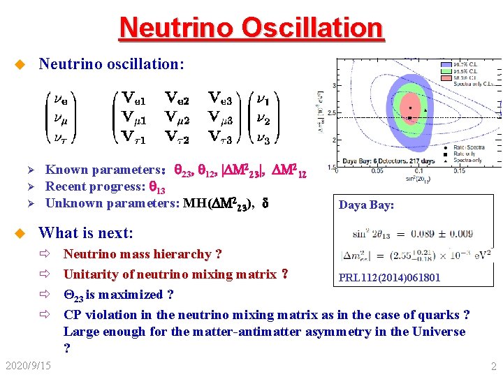 Neutrino Oscillation Neutrino oscillation: u Ø Ø Ø u Known parameters： 23, 12, DM