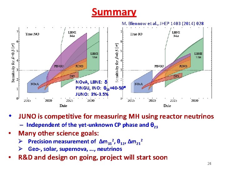 Summary M. Blennow et al. , JHEP 1403 (2014) 028 NOv. A, LBNE: PINGU,