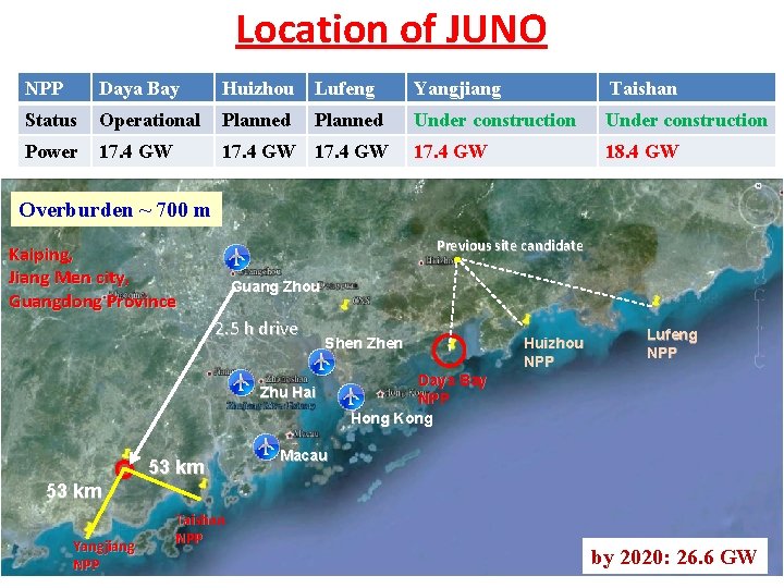 Location of JUNO NPP Daya Bay Status Operational Planned Power 17. 4 GW Huizhou