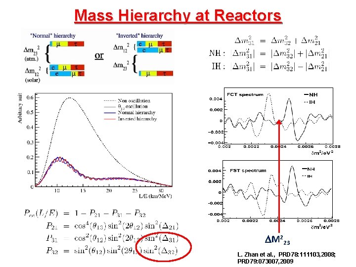 Mass Hierarchy at Reactors DM 223 L. Zhan et al. , PRD 78: 111103,