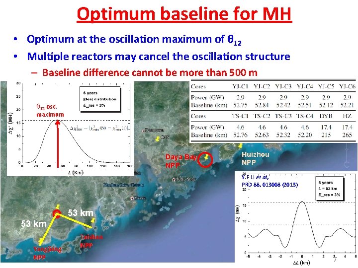 Optimum baseline for MH • Optimum at the oscillation maximum of 12 • Multiple