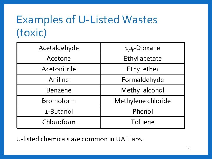 Examples of U-Listed Wastes (toxic) Acetaldehyde Acetonitrile Aniline Benzene Bromoform 1 -Butanol Chloroform 1,