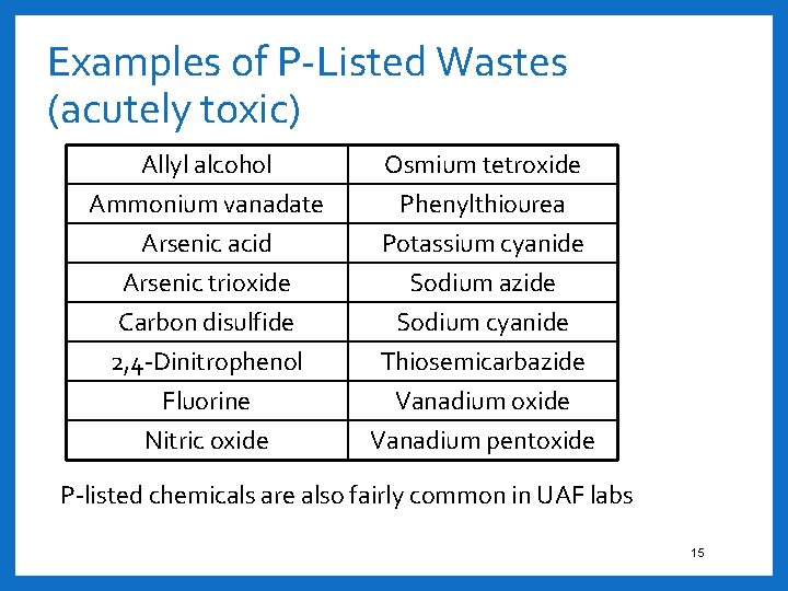 Examples of P-Listed Wastes (acutely toxic) Allyl alcohol Ammonium vanadate Arsenic acid Arsenic trioxide