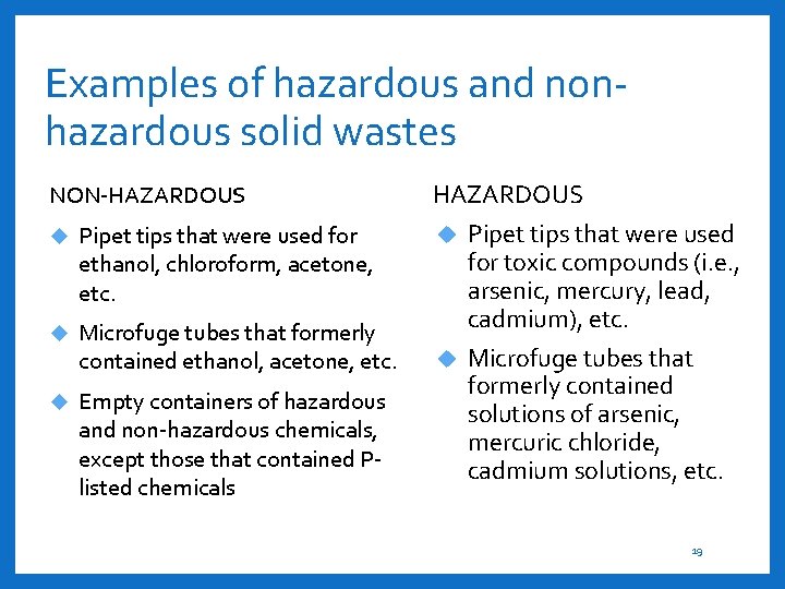 Examples of hazardous and nonhazardous solid wastes NON-HAZARDOUS Pipet tips that were used for