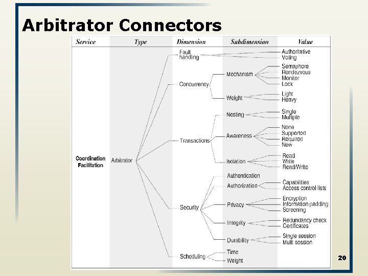 Arbitrator Connectors 20 