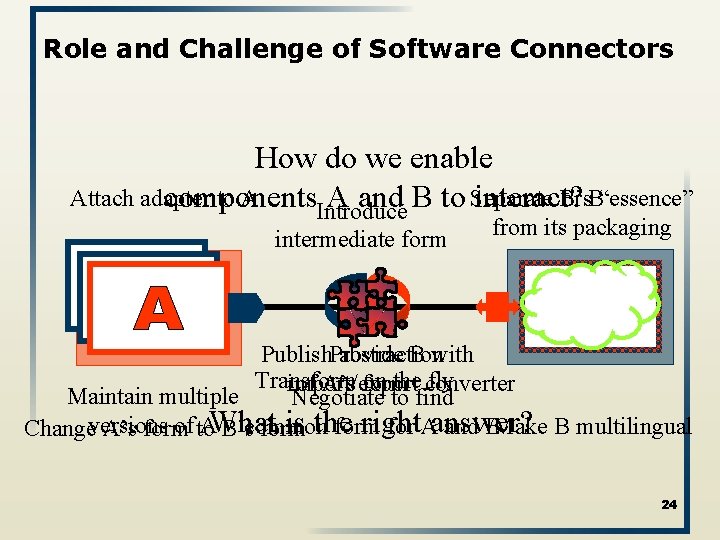 Role and Challenge of Software Connectors How do we enable Attach adapter to A