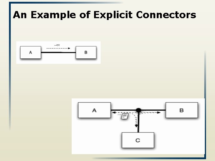 An Example of Explicit Connectors 8 
