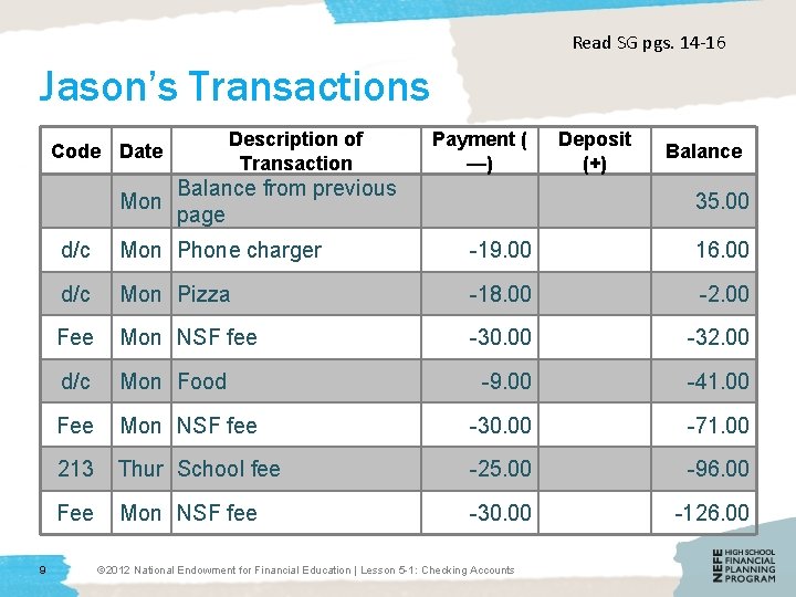 Read SG pgs. 14 -16 Jason’s Transactions Description of Transaction Code Date Mon 9