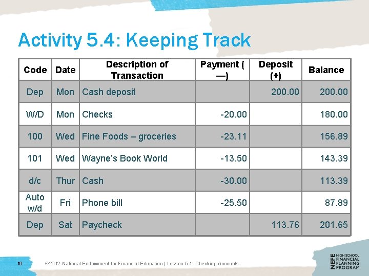 Activity 5. 4: Keeping Track Description of Transaction Code Date 10 Payment ( —)