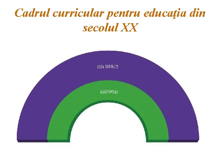 Cadrul curricular pentru educaţia din secolul XX 