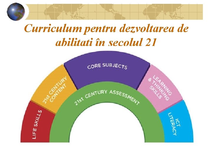 Curriculum pentru dezvoltarea de abilitaţi în secolul 21 