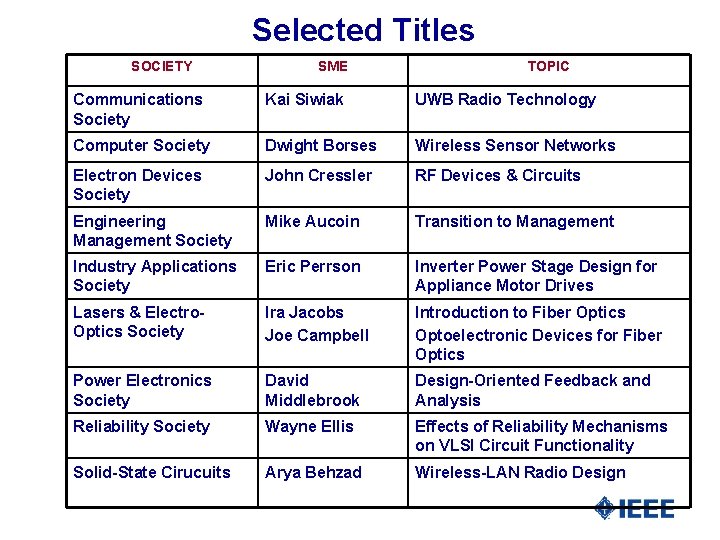 Selected Titles SOCIETY SME TOPIC Communications Society Kai Siwiak UWB Radio Technology Computer Society