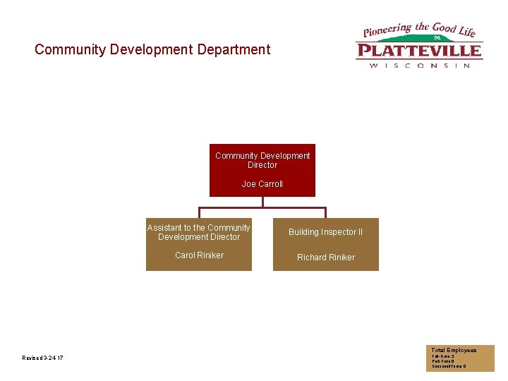 Community Development Department Community Development Director Joe Carroll Assistant to the Community Development Director