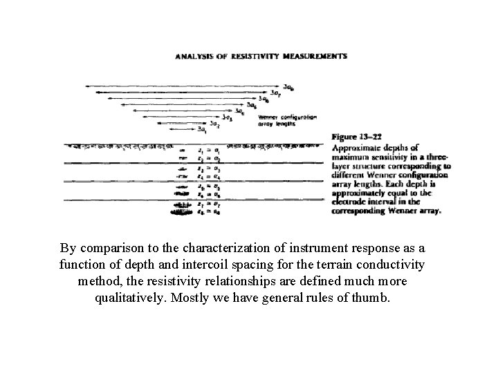 By comparison to the characterization of instrument response as a function of depth and