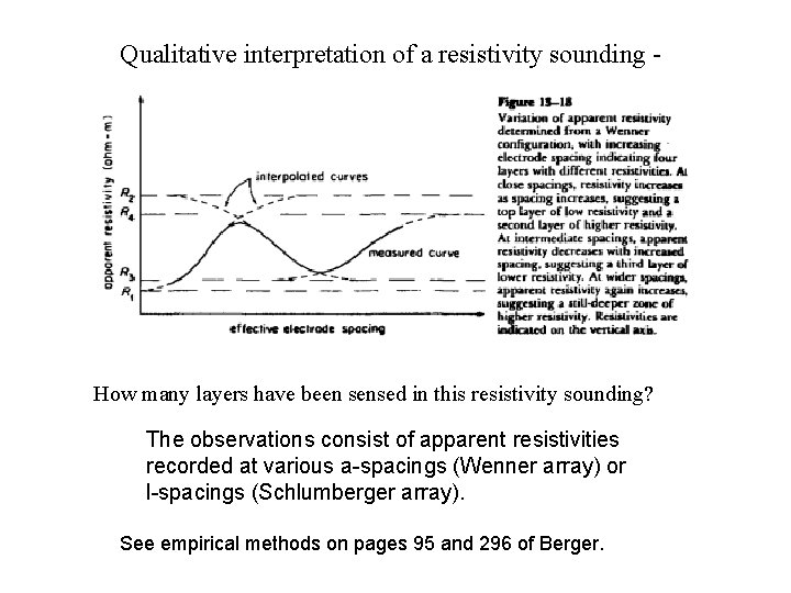 Qualitative interpretation of a resistivity sounding - How many layers have been sensed in