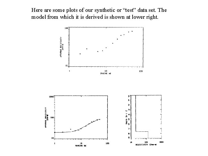 Here are some plots of our synthetic or “test” data set. The model from