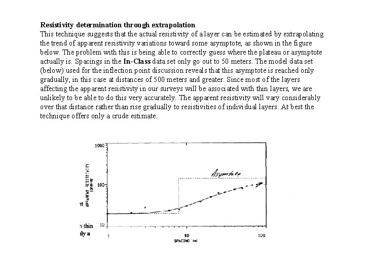 Resistivity determination through extrapolation This technique suggests that the actual resistivity of a layer