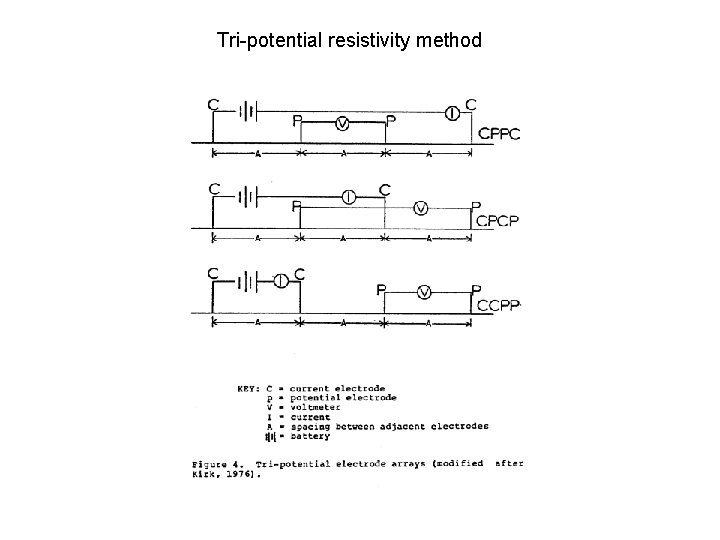 Tri-potential resistivity method 