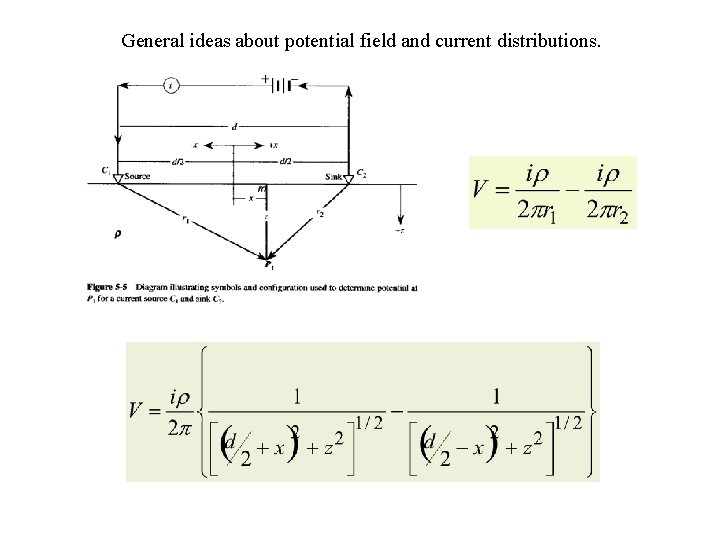 General ideas about potential field and current distributions. 