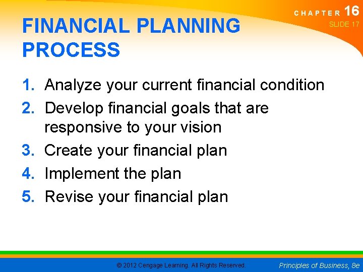 FINANCIAL PLANNING PROCESS CHAPTER 16 SLIDE 17 1. Analyze your current financial condition 2.