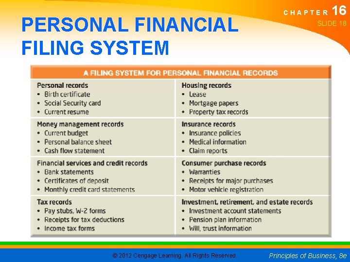 PERSONAL FINANCIAL FILING SYSTEM © 2012 Cengage Learning. All Rights Reserved. CHAPTER 16 SLIDE