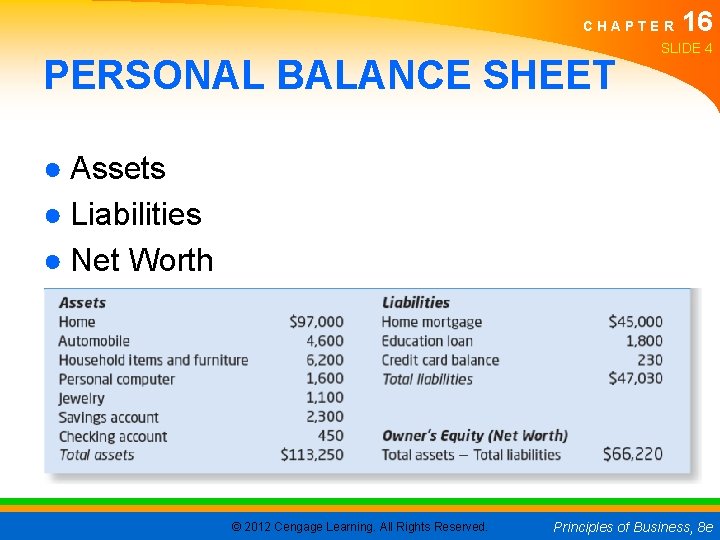 CHAPTER PERSONAL BALANCE SHEET 16 SLIDE 4 ● Assets ● Liabilities ● Net Worth
