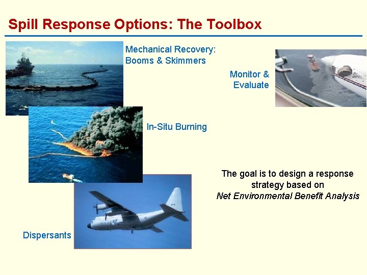 Spill Response Options: The Toolbox Mechanical Recovery: Booms & Skimmers Monitor & Evaluate In-Situ