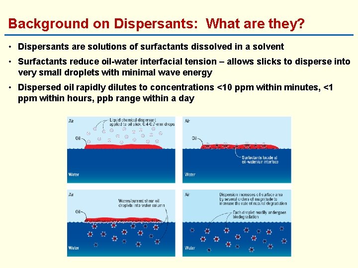 Background on Dispersants: What are they? • Dispersants are solutions of surfactants dissolved in