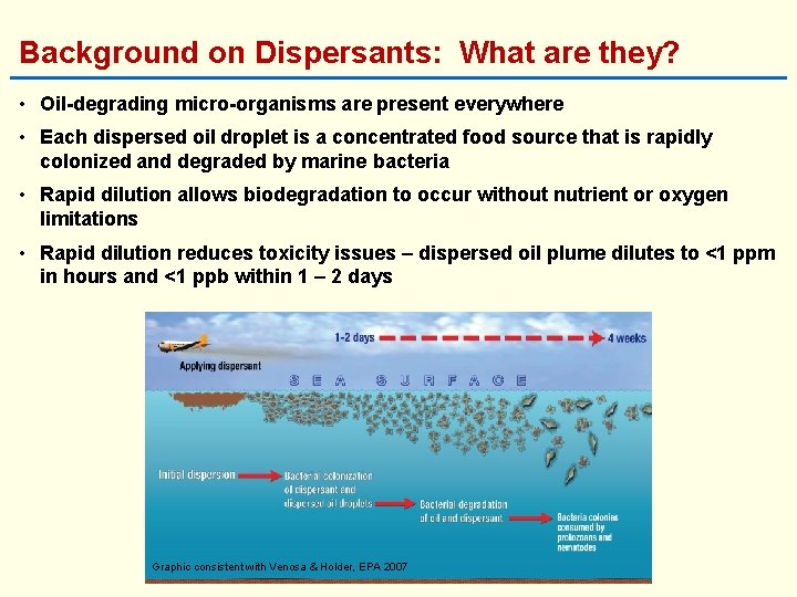 Background on Dispersants: What are they? • Oil-degrading micro-organisms are present everywhere • Each
