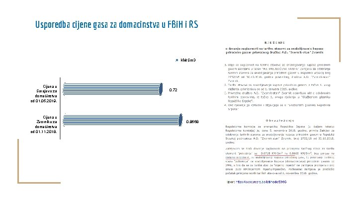 Usporedba cijene gasa za domacinstva u FBi. H i RS KM/Sm 3 Cijena u