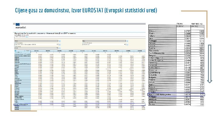 Cijene gasa za domacinstva, izvor EUROSTAT (Evropski statisticki ured) 