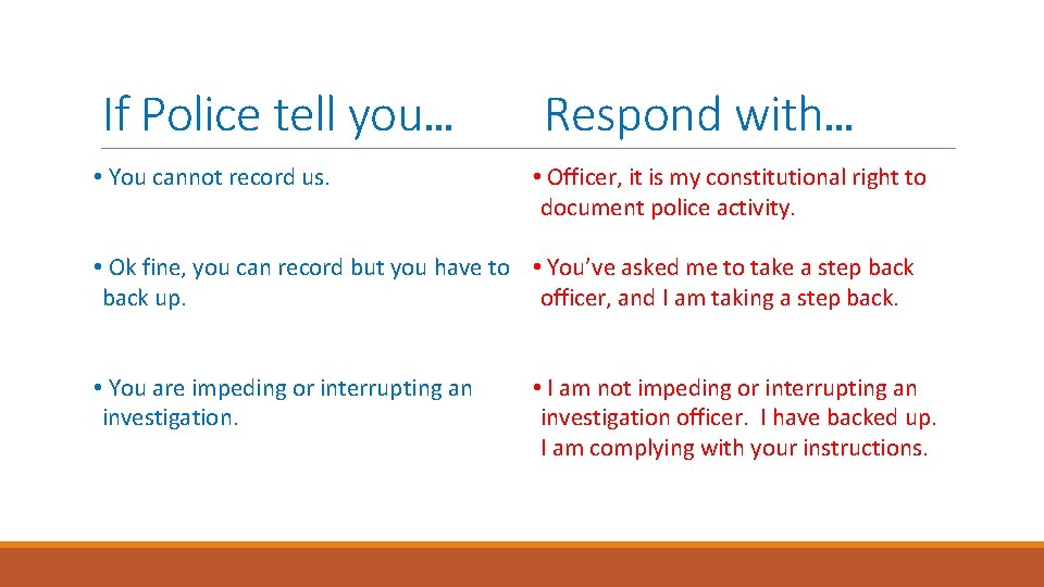 If Police tell you… • You cannot record us. Respond with… • Officer, it