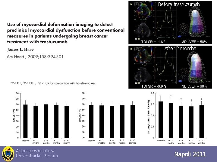 Before trastuzumab After 2 months Azienda Ospedaliera Universitaria - Ferrara Napoli 2011 Trieste 2010