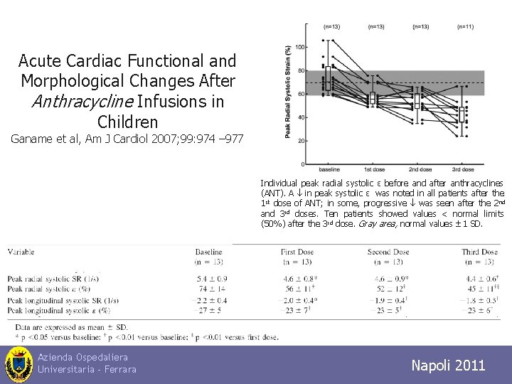 Acute Cardiac Functional and Morphological Changes After Anthracycline Infusions in Children Ganame et al,