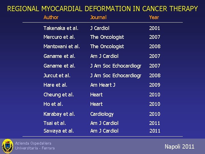 REGIONAL MYOCARDIAL DEFORMATION IN CANCER THERAPY Author Journal Year Takenaka et al. J Cardiol