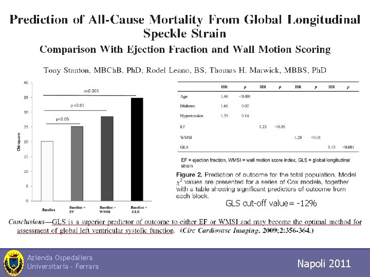 GLS cut-off value= -12% Azienda Ospedaliera Universitaria - Ferrara Napoli 2011 Trieste 2010 