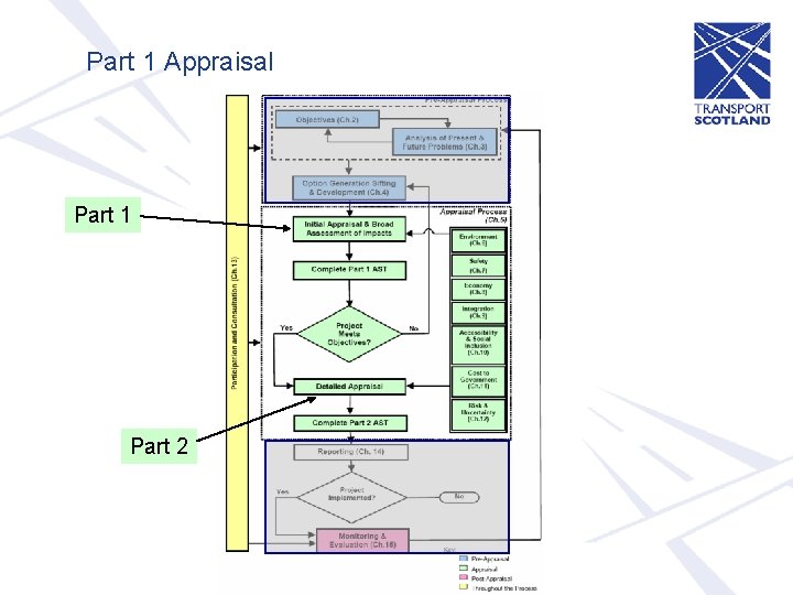 Part 1 Appraisal Part 1 Part 2 