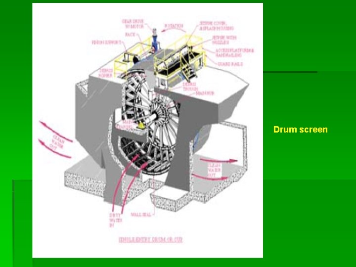 Drum screen 